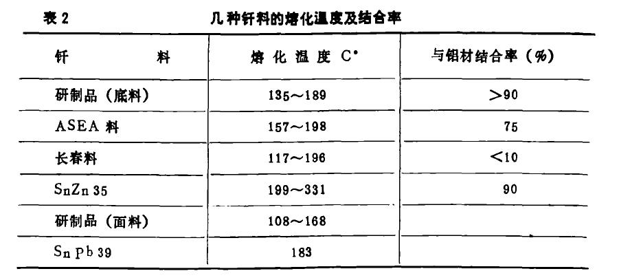 新研制針料主要性能