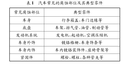 汽車金屬制件腐蝕機理