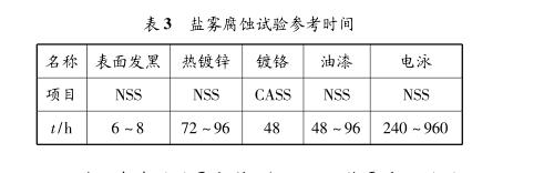 汽車金屬制件腐蝕試驗設備