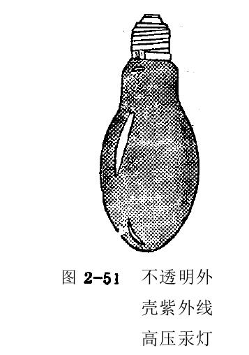 產(chǎn)品質(zhì)量對金屬鹵化物要求