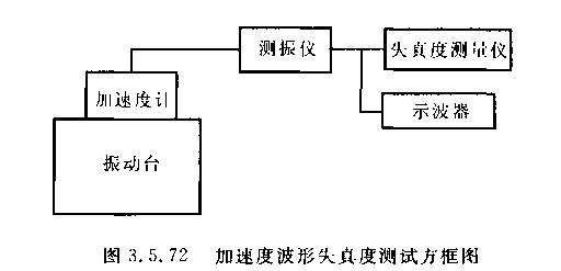 機(jī)械娠動臺