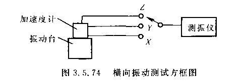 機(jī)械娠動臺測試方框圖