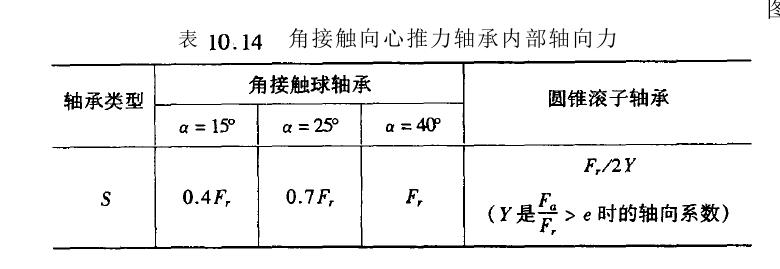 滾動軸承尺寸選擇計(jì)算