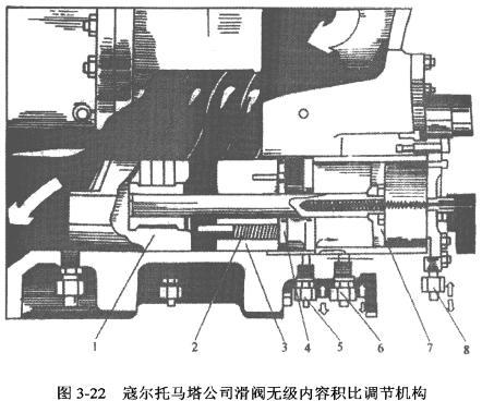 圖解輸氣量調(diào)節(jié)機(jī)