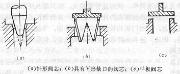 節(jié)流機構(gòu)之手動膨脹閥