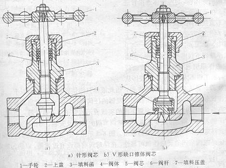 常用節(jié)流機構(gòu)之手動膨脹閥