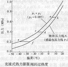 充液式熱力膨脹閥過(guò)熱度