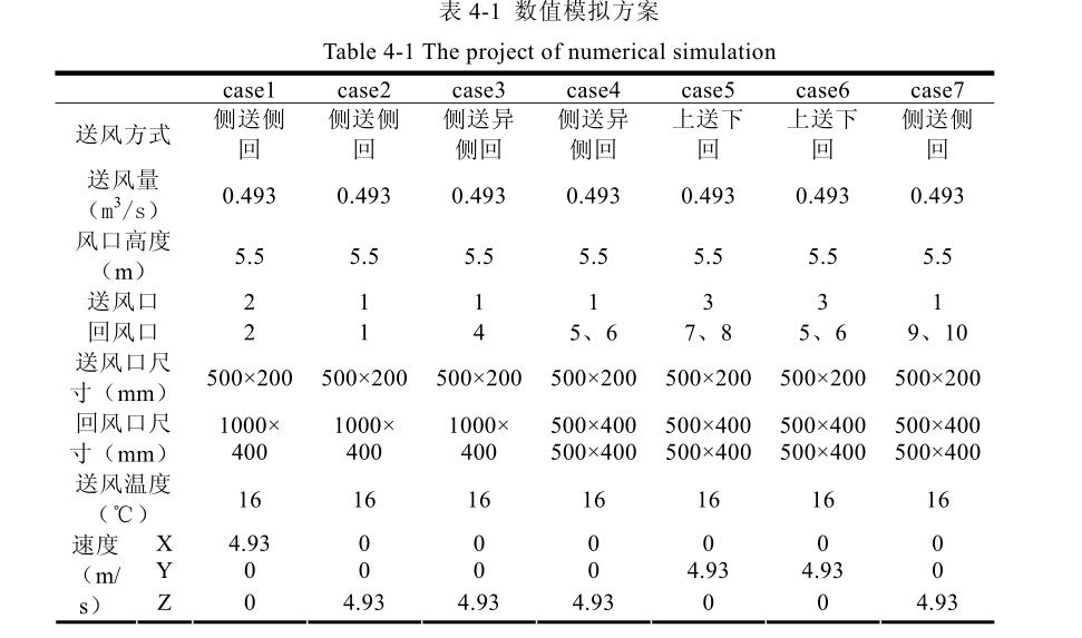 恒溫恒濕房不同風口安裝位置