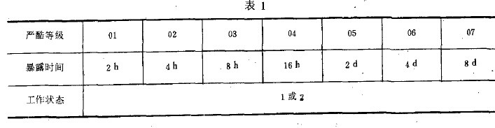 光學(xué)儀器鹽霧試驗(yàn)期間的試驗(yàn)條件