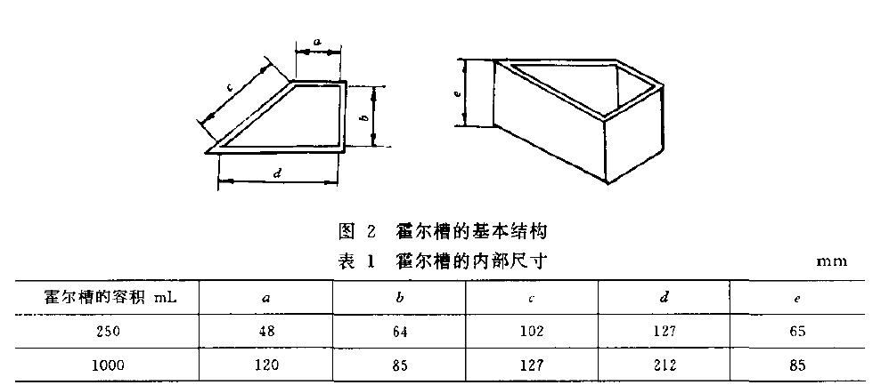 其槽體內(nèi)部尺寸列于表l