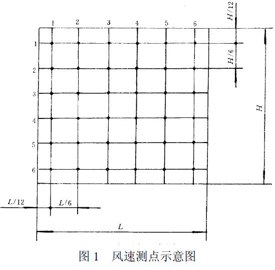 用熱球式風(fēng)速計(jì)測定行、排交點(diǎn)處的風(fēng)速，測點(diǎn)如圖1 所示