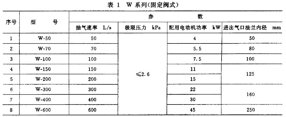 型號(hào)表示方法應(yīng)符合JB/T 7673 的規(guī)定