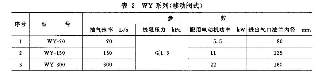 泵的基本參數(shù)應(yīng)符合表1 、表2 規(guī)定