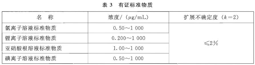 儀器電源線、信號線等插接緊密