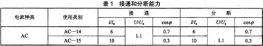 檢測器在非正常條件下，按使用類別的接通和分?jǐn)嗄芰?yīng)滿足表1 的規(guī)定