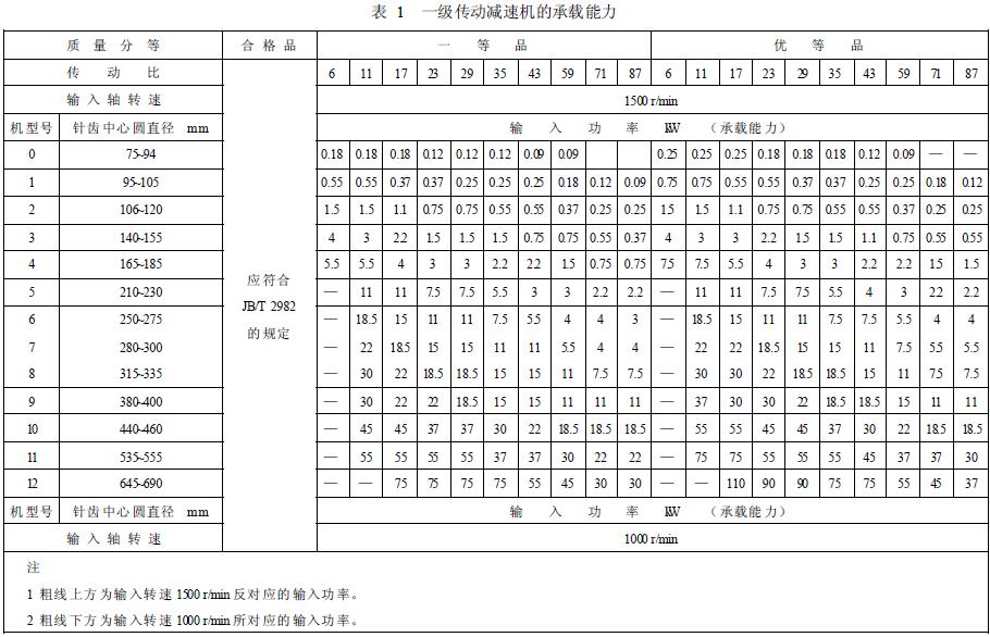 減速機(jī)承載能力的分等，按表1 的規(guī)定