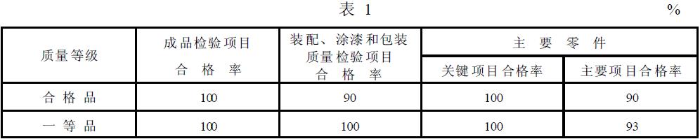 筒型外濾式真空過(guò)濾機(jī)的質(zhì)量等級(jí)指標(biāo)應(yīng)符合表1 的規(guī)定。