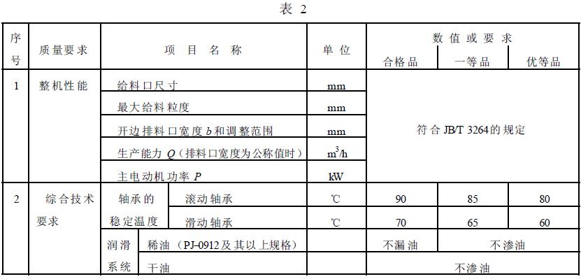 成品檢驗(yàn)項(xiàng)目應(yīng)符合表2 的規(guī)定。