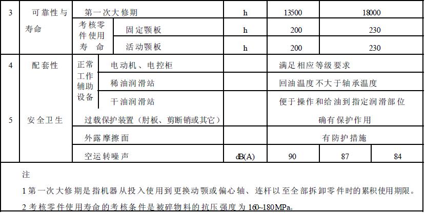 成品檢驗(yàn)項(xiàng)目應(yīng)符合表2 的規(guī)定。