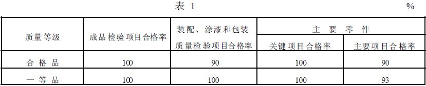 攪拌槽的質(zhì)量等級指標(biāo)應(yīng)符合表1 的規(guī)定