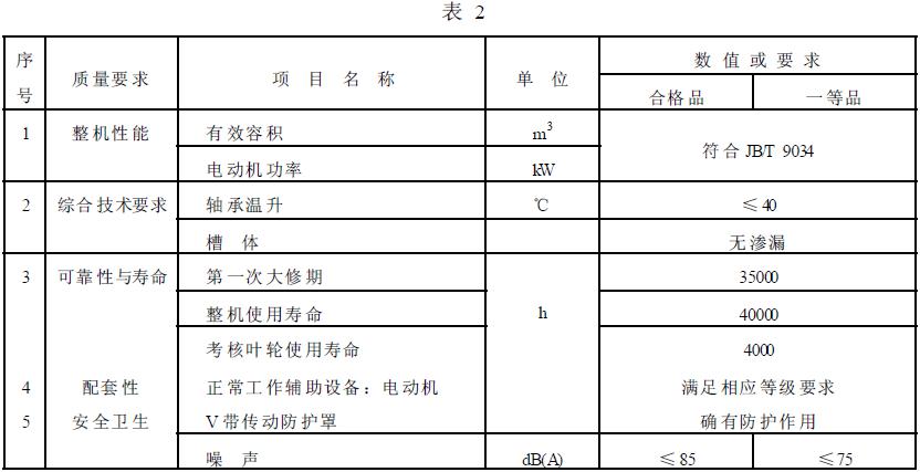 成品檢驗項目應(yīng)符合表2 的規(guī)定