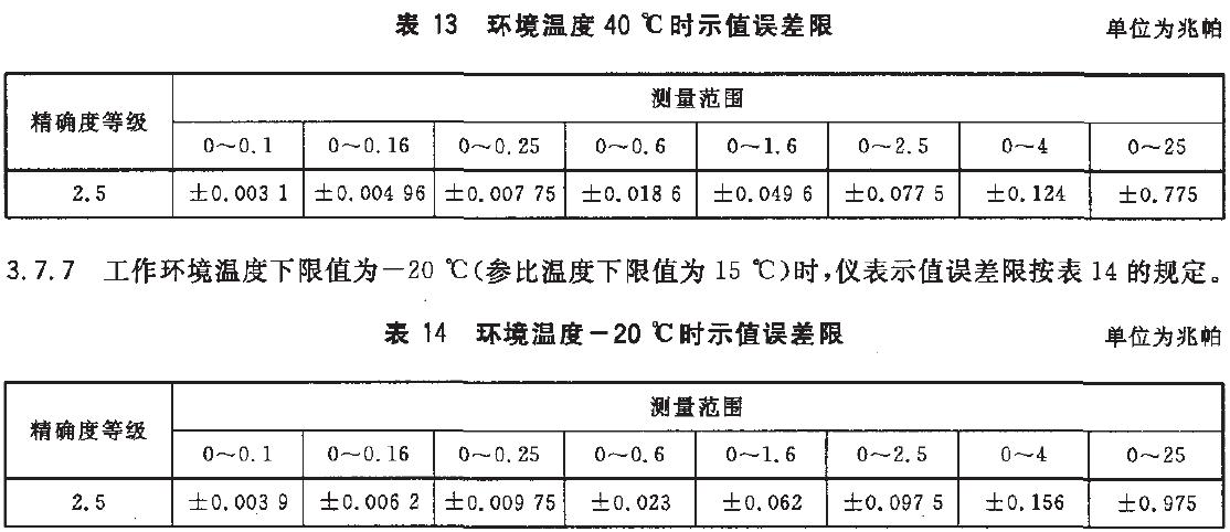 儀表示值誤差限按表13的規(guī)定。