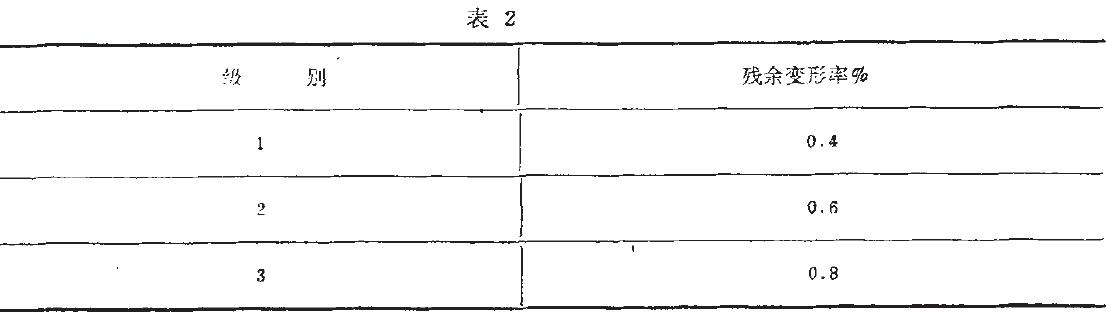 其殘余變形應(yīng)不大于表2的規(guī)定。