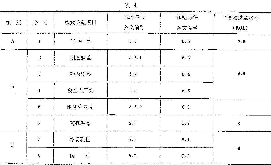 型式檢驗項目如表4所示。