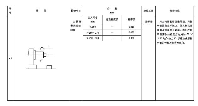 幾何精度檢驗(yàn)