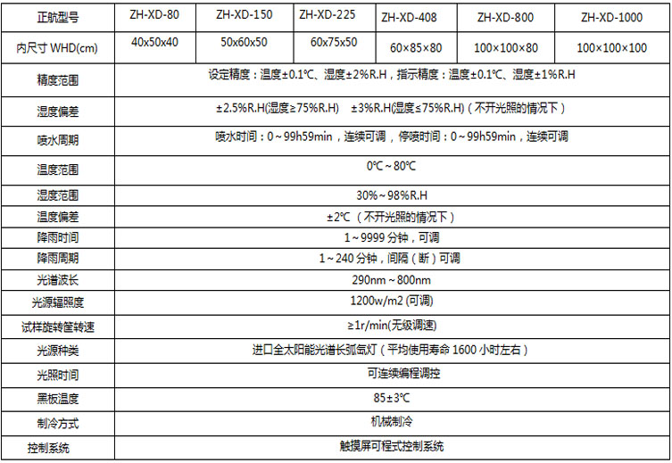 氙燈老化試驗(yàn)箱參數(shù)表介紹