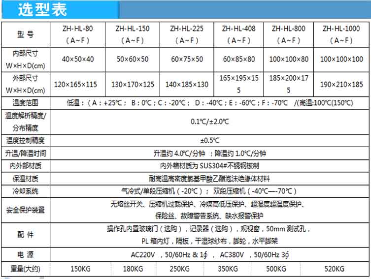 高低溫循環(huán)試驗箱選型表介紹