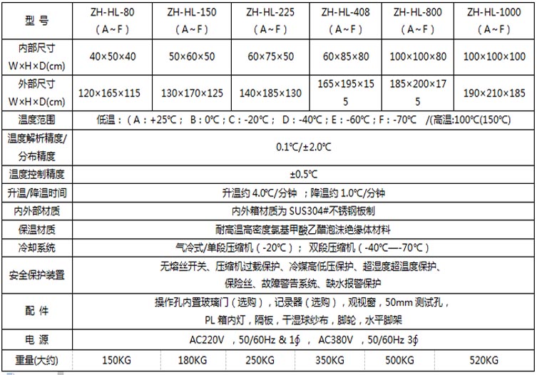 高低溫循環(huán)試驗(yàn)箱參數(shù)表介紹