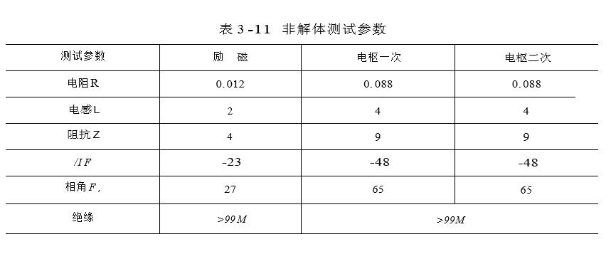 非解體測試參數圖