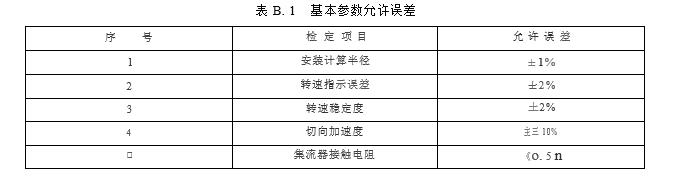  基本參數允許誤差附錄B