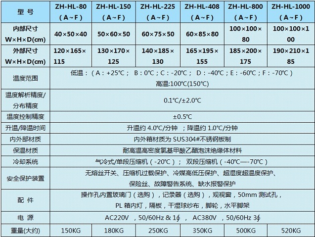 西南低溫試驗(yàn)箱